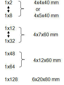 Стабильность 0 обнаженного соединителя Splitter SC/APC Plc оптического волокна волокна 1*4 высокая