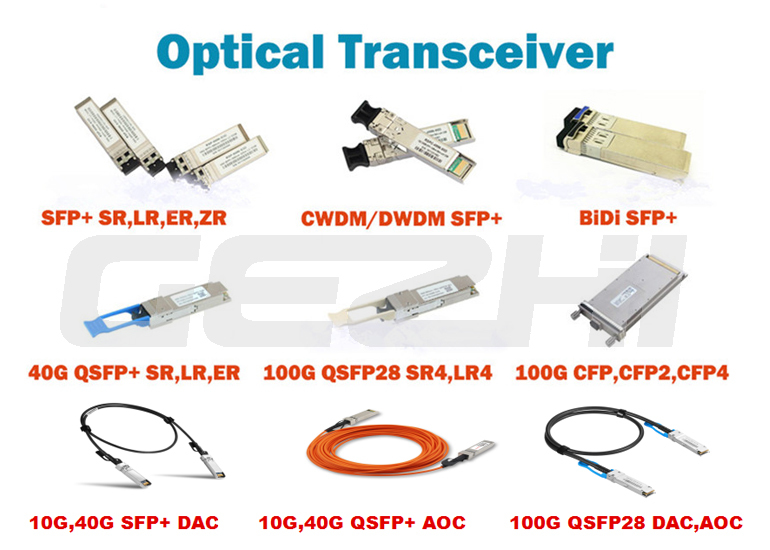 Последние блоги о компании Преимущества модулей SFP в гигабитной сети Ethernet: модульное сетевое решение для предприятий